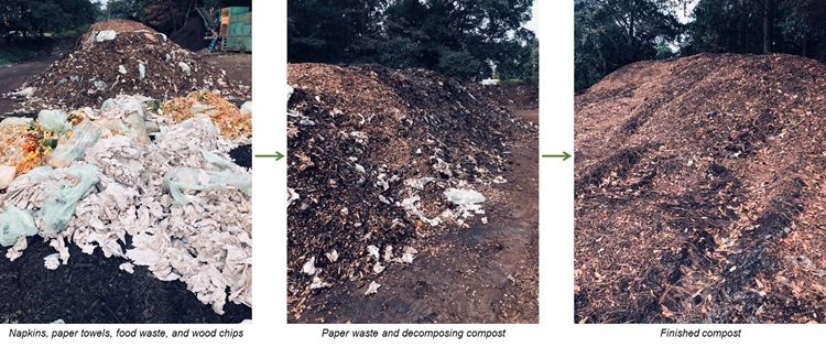 3 steps of Clemson composting